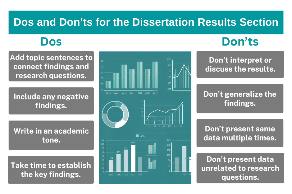 Dos and Don’ts for the Dissertation Results Section