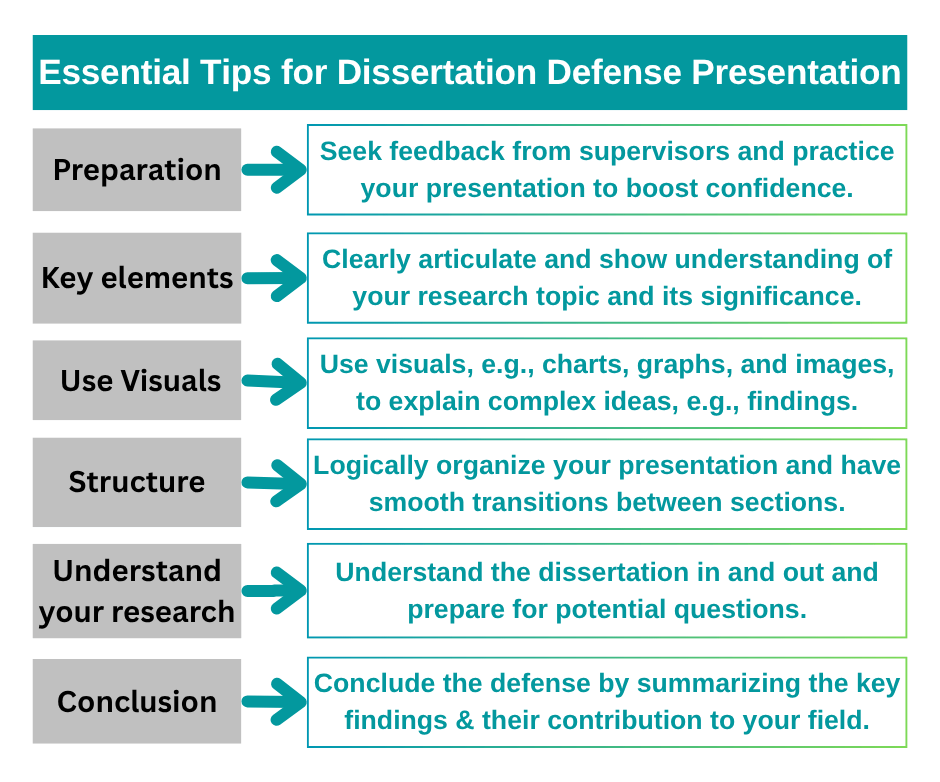 Essential Tips for Dissertation Defense Presentation
