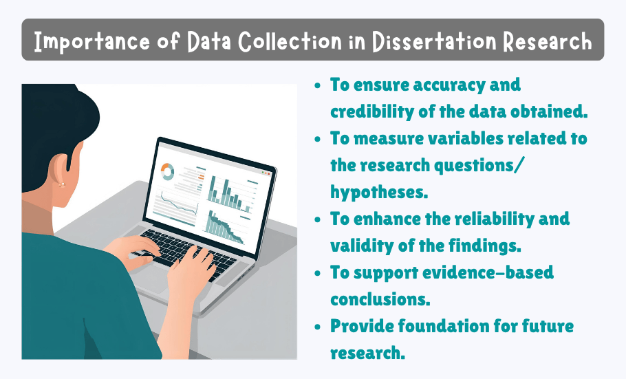 Importance of Data Collection in Dissertation Research