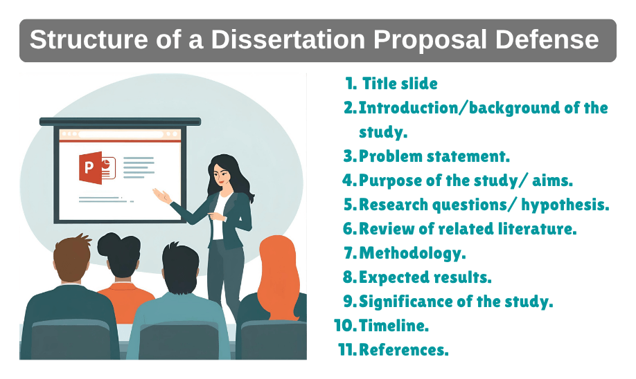 Structure of a Dissertation Proposal Defense