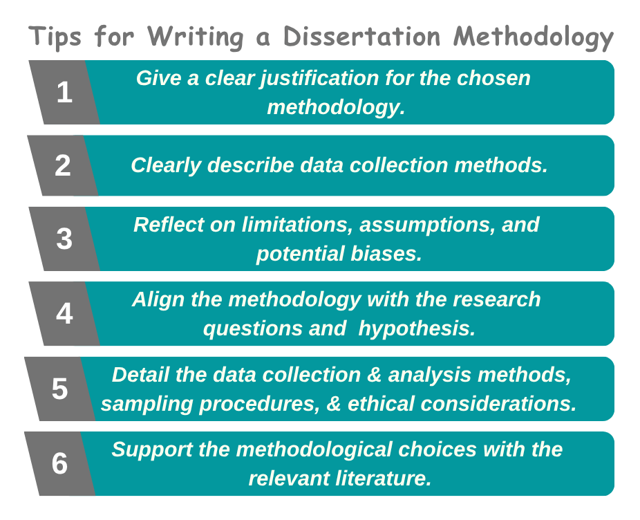 Tips for Writing a Dissertation Methodology