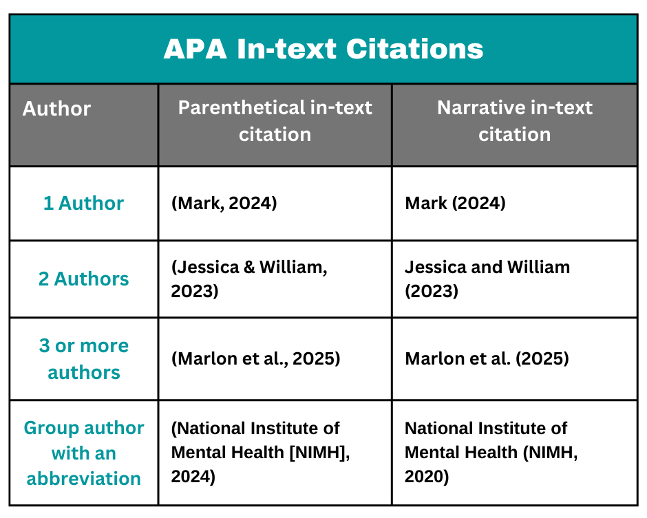 APA In-text Citations