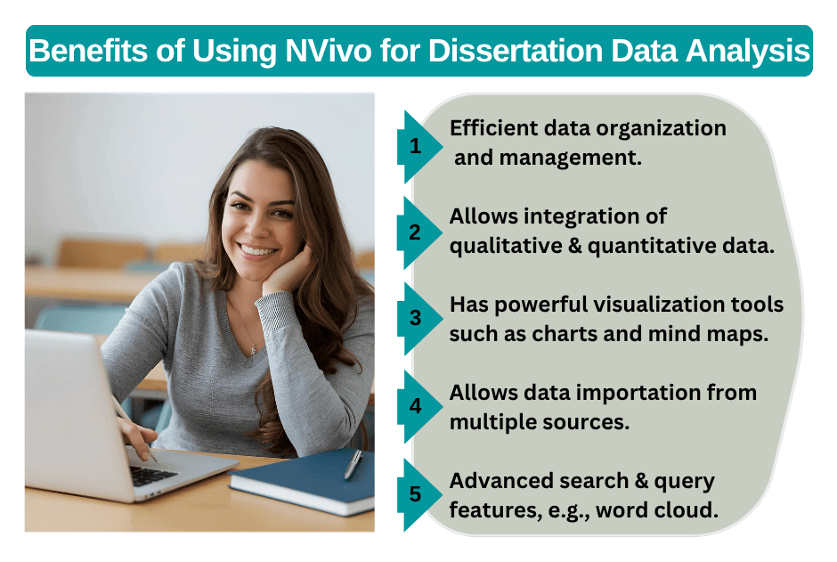Benefits of Using NVivo for Dissertation Data Analysis