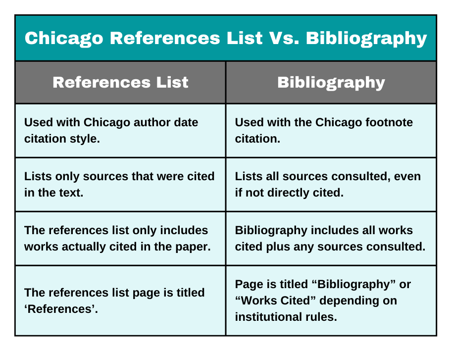 Chicago References List Vs. Bibliography