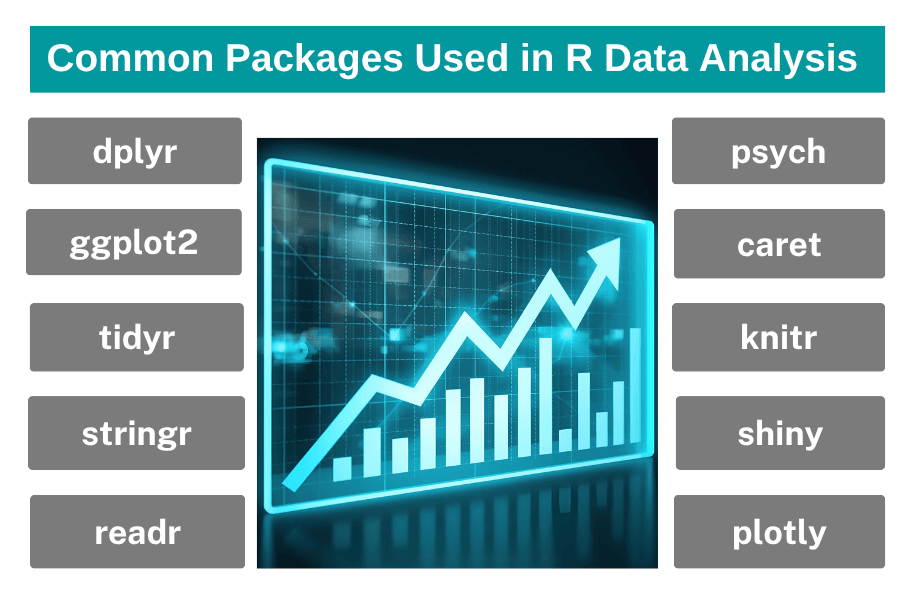 Common Packages Used in R Data Analysis