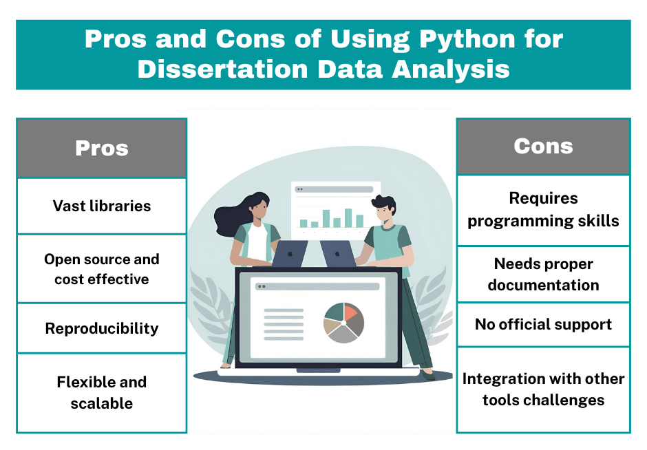 Pros and Cons of Using Python for Dissertation Data Analysis