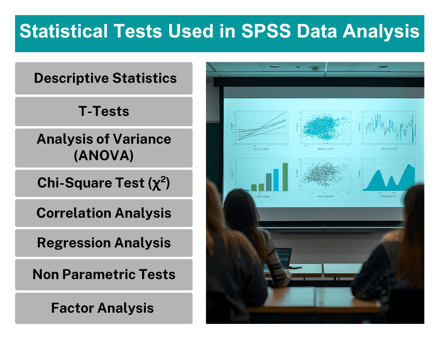 Statistical Tests Used in SPSS Data Analysis