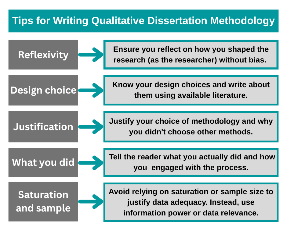 Tips for Writing Qualitative Dissertation Methodology