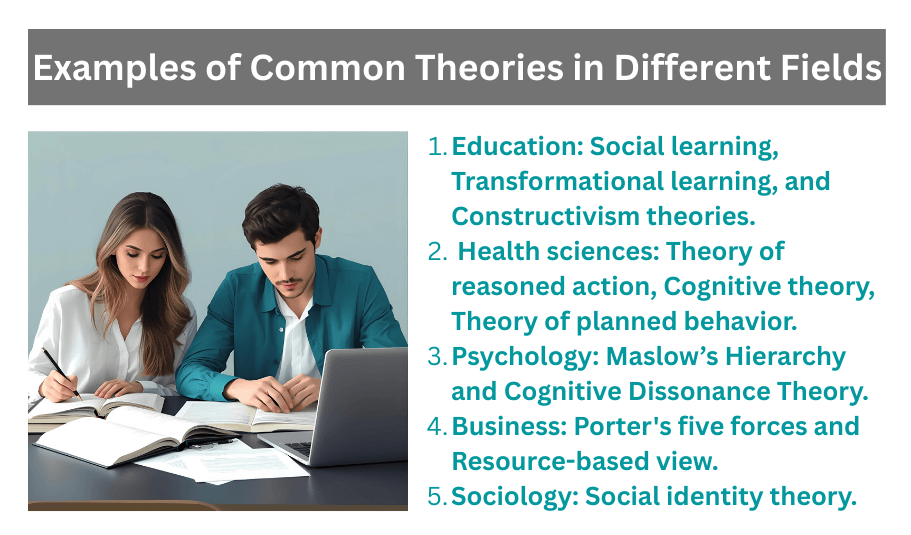 Examples of Common Theories in Different Fields