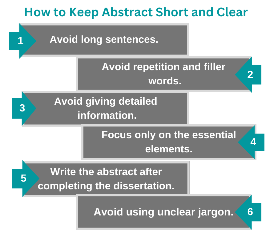 How to Keep Abstract Short and Clear