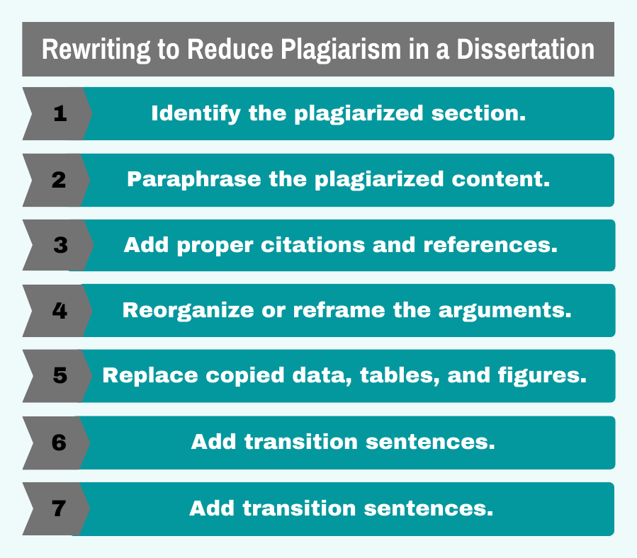 Rewriting to Reduce Plagiarism in a Dissertation