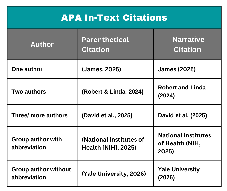 APA In-text Citations