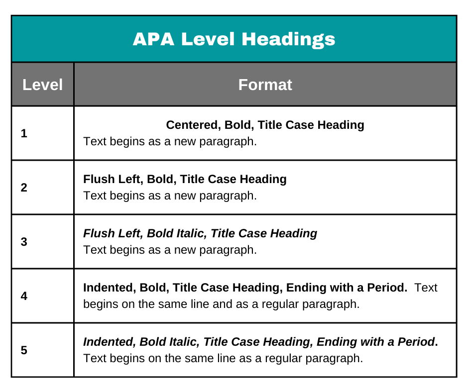 APA Level Headings