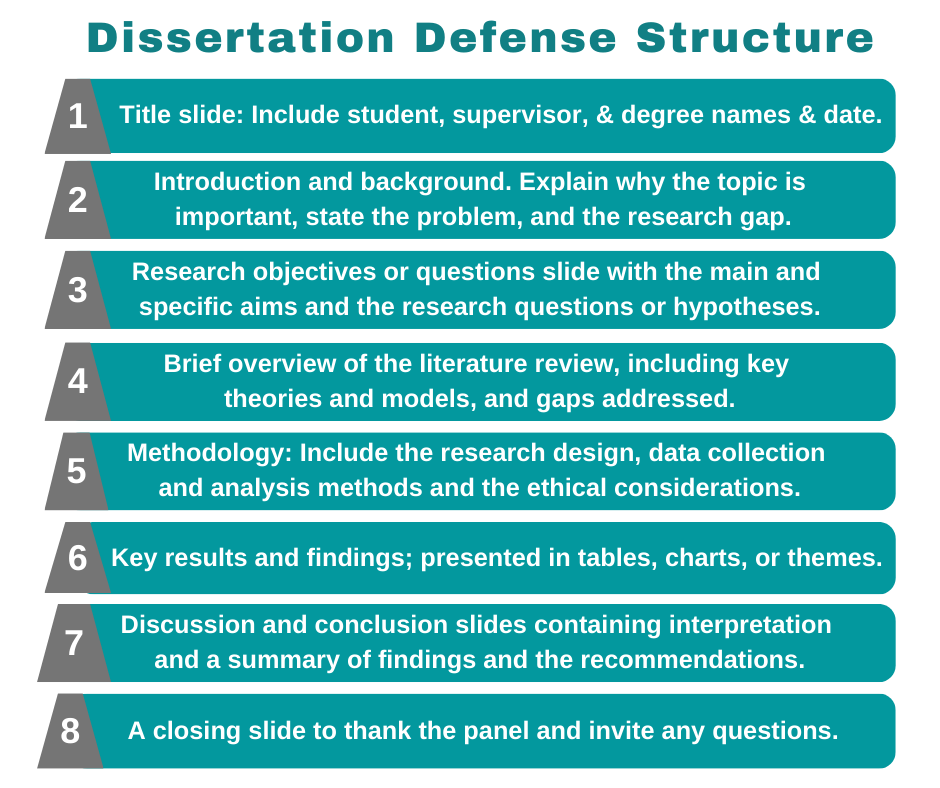Dissertation defense Structure