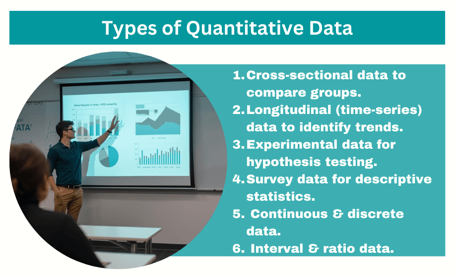 Types of Quantitative Data