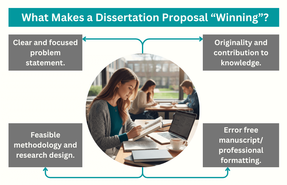 What Makes a Dissertation Proposal Winning