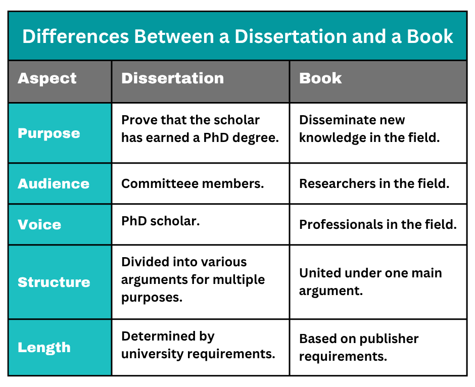 Differences Between a Dissertation and a Book